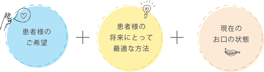 ベストな治療方法をご提案します