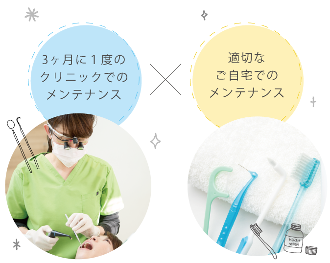 「お口のメンテナンス」をはあじめませんか