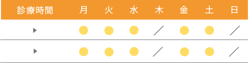 診察時間
