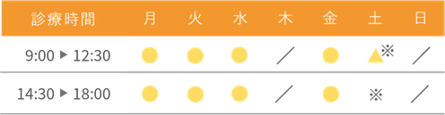 診療時間 月・火・水・金 9:00〜12:30、14:30〜18:00／土 8:00〜14:30／休診日 木・日・祝
