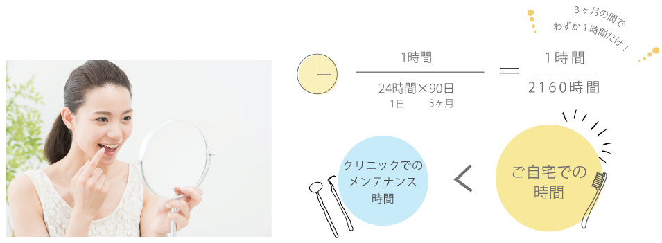 ご自宅でのセルフケアの指導も大切にしております